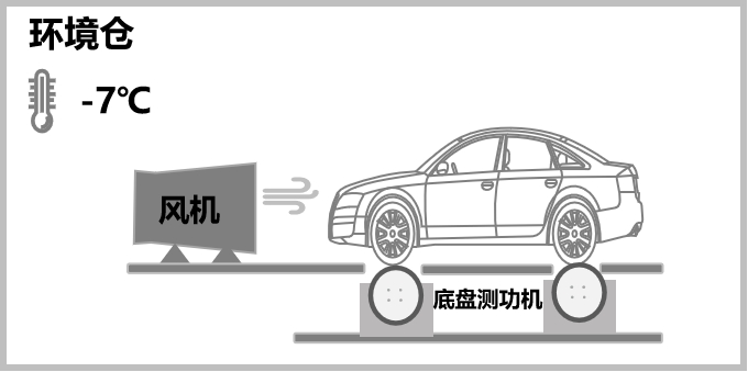 指数新规抢先看 |C-AHI 2023版聚焦实际用车场景，深入测评节能汽车低碳水平第4张