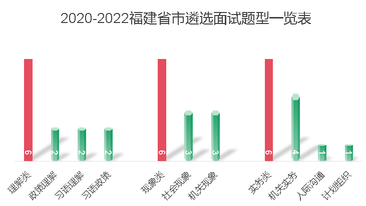 先锋教研组：2024福建遴选面试考情分析