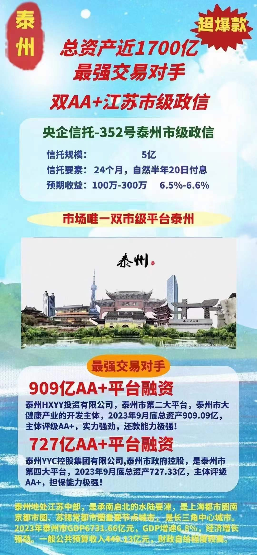 金谷信托-汇融352号江苏泰州市级政信