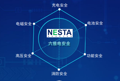 全国首批NESTA“六维电安全”车型证书颁发第3张
