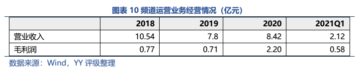 城投债违约了怎么办