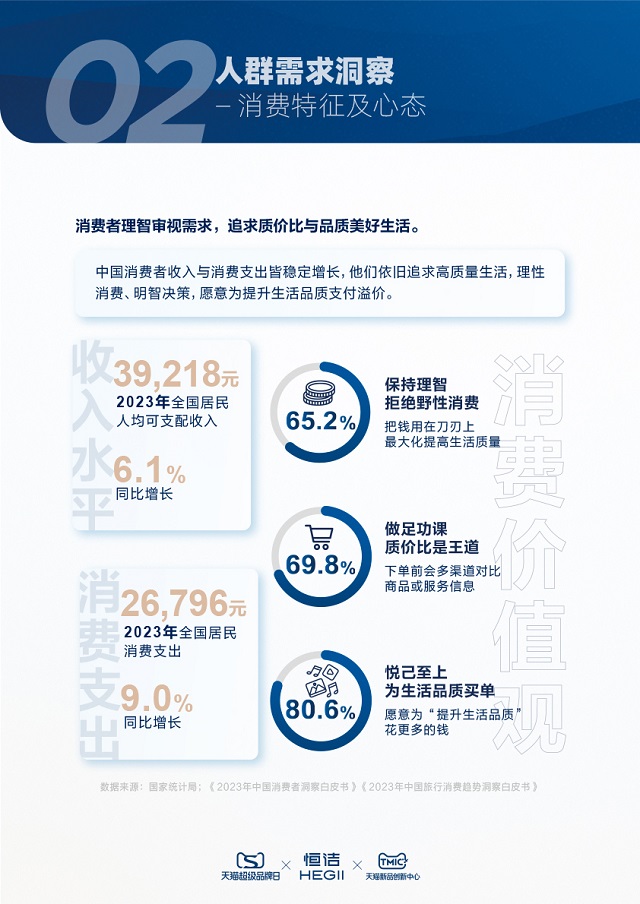 从品质人居“浴”见美好生活：《2024年卫浴生活白皮书》