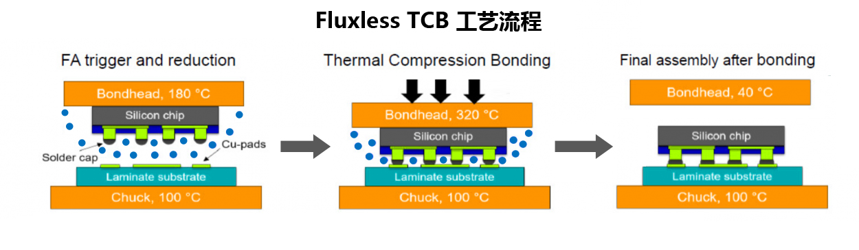 HBM_hbm存储芯片国产龙头_hbm扭矩传感器