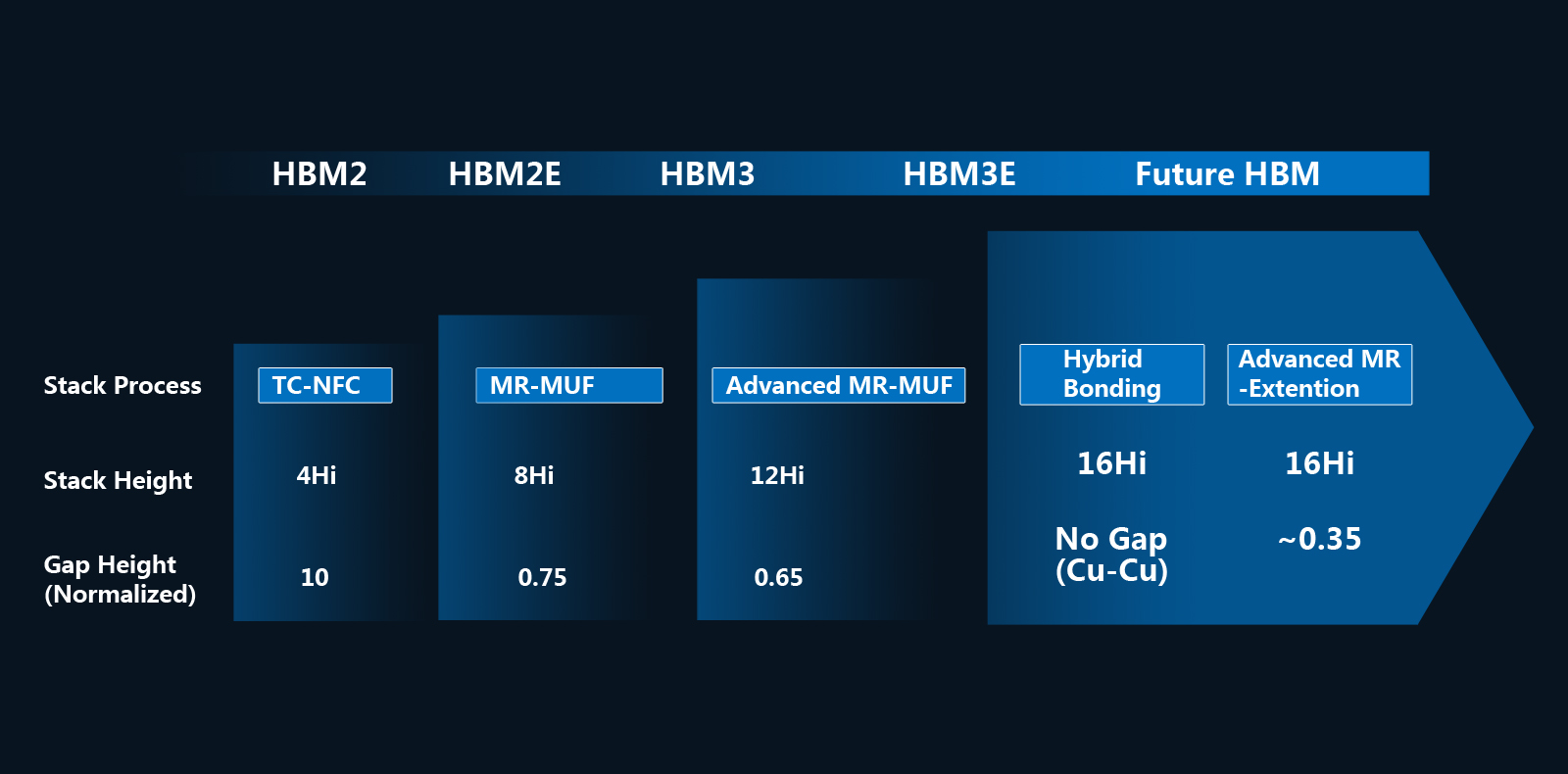 hbm存储芯片国产龙头_hbm扭矩传感器_HBM