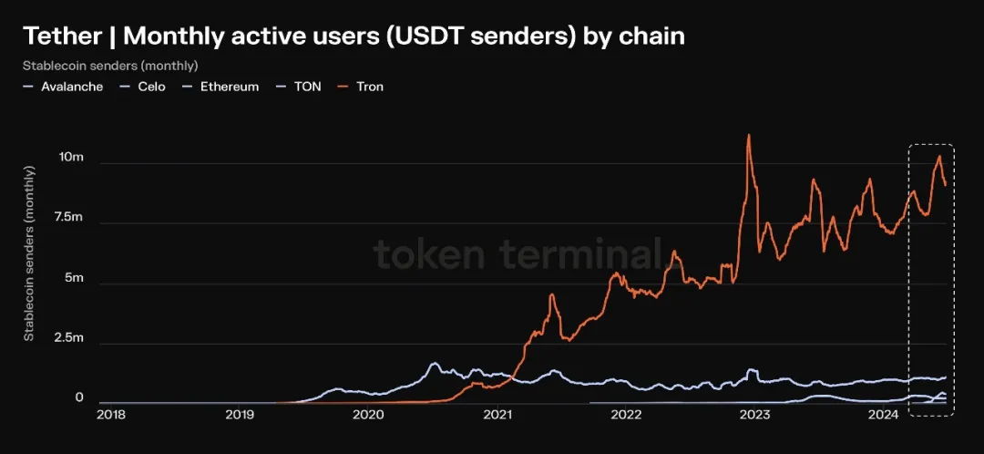 usdt