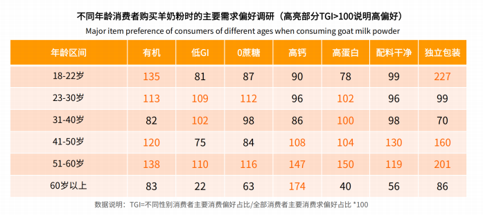 国产羊奶粉解码低敏营养之路，盛健探索市场细分需求与品牌应对策略