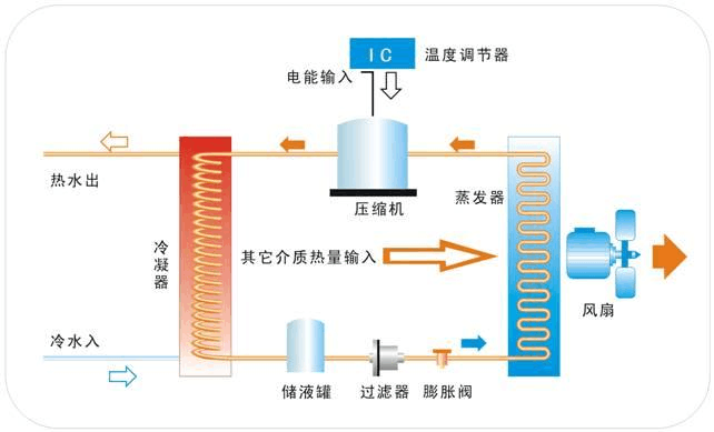 原理图