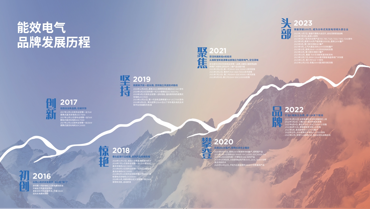 脉络 | 能效电气的过去、当下和未来