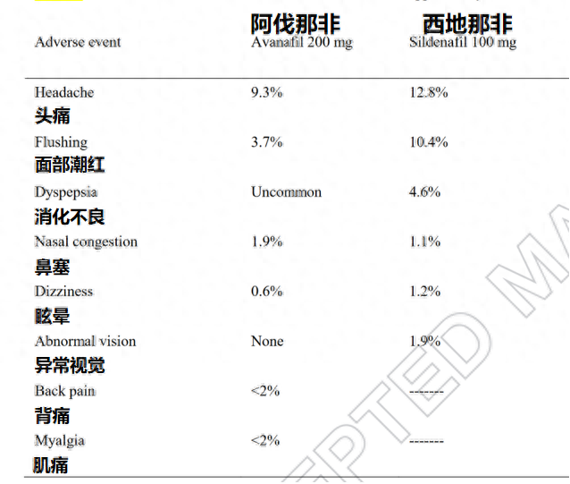 婚后长出“幸福肥”？性功能越来越差怎么回事？服用阿伐那非，能恢复吗？