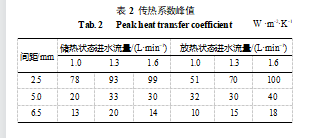 尊龙凯时·(中国游)官方网站