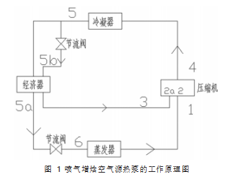 基于喷气增焓空气源热泵的实验性能分析