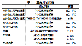 缓冲水箱容量对低环境温度空气源 热泵机组性能的影响