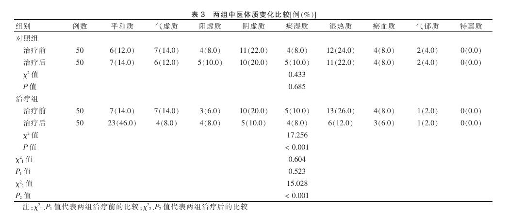 聚焦健康挑战，重视慢性乙型肝炎肝纤维化的防治之路