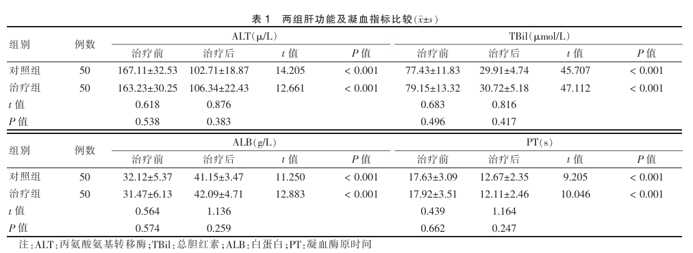 聚焦健康挑战，重视慢性乙型肝炎肝纤维化的防治之路