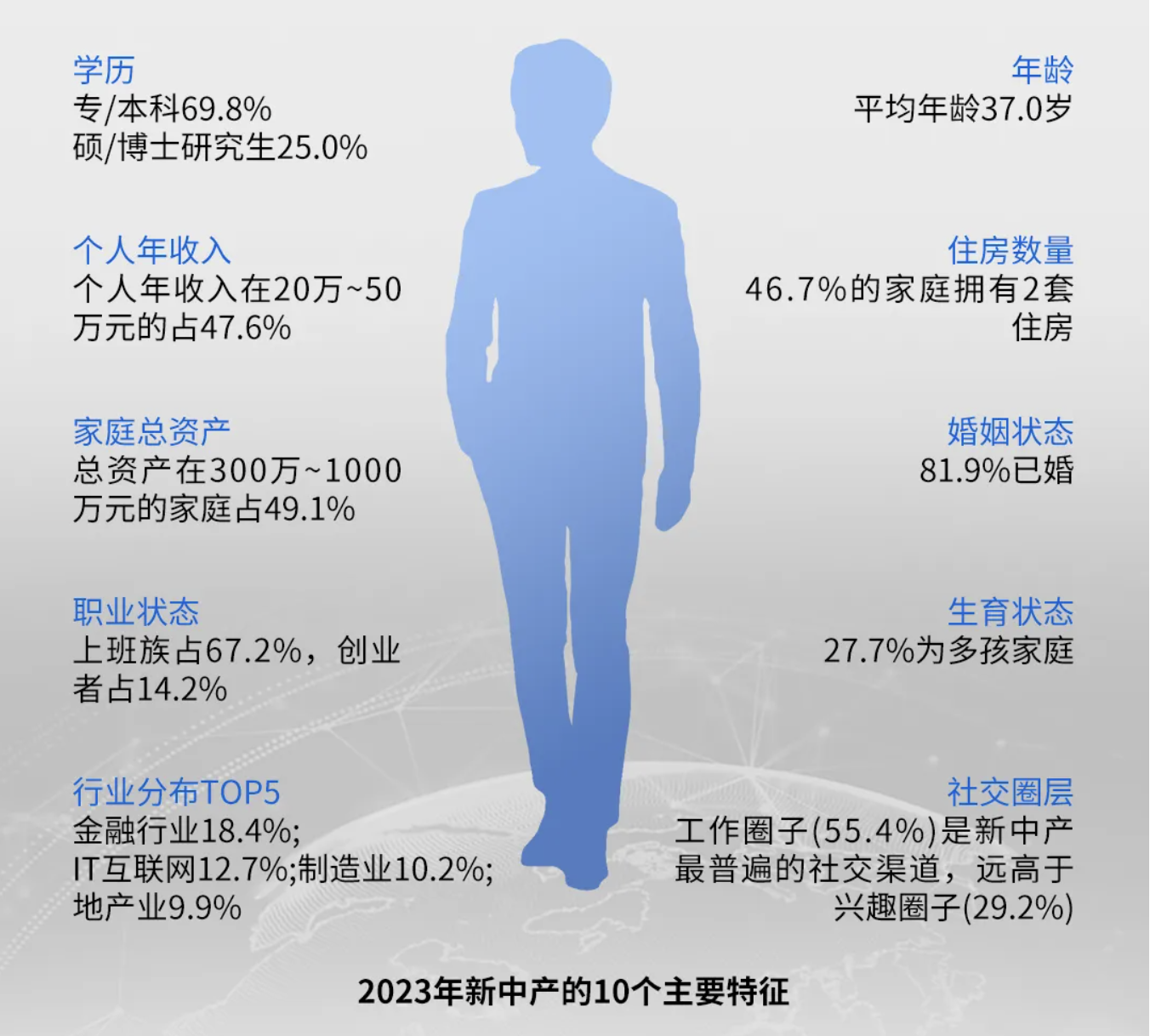 《超秒集物消费增值商城：抓住新中产的消费机遇》