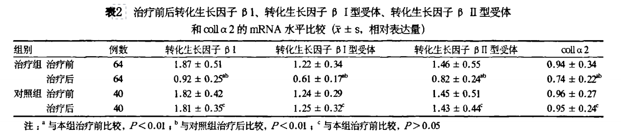 强肝胶囊逆转肝纤维化，防控肝硬化发展进程，为临床理想用药