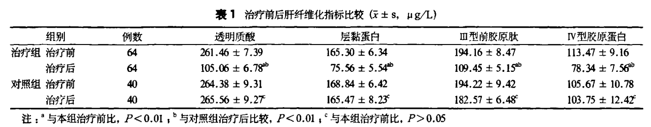 强肝胶囊逆转肝纤维化，防控肝硬化发展进程，为临床理想用药