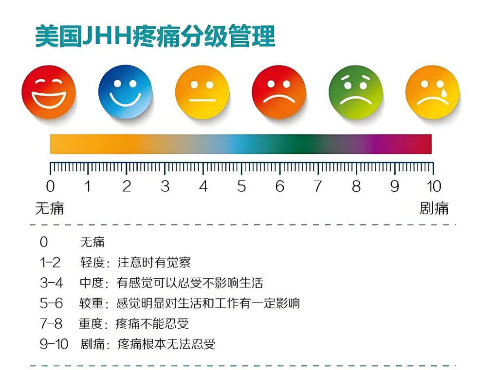 西黄胶囊，有效缓解癌痛