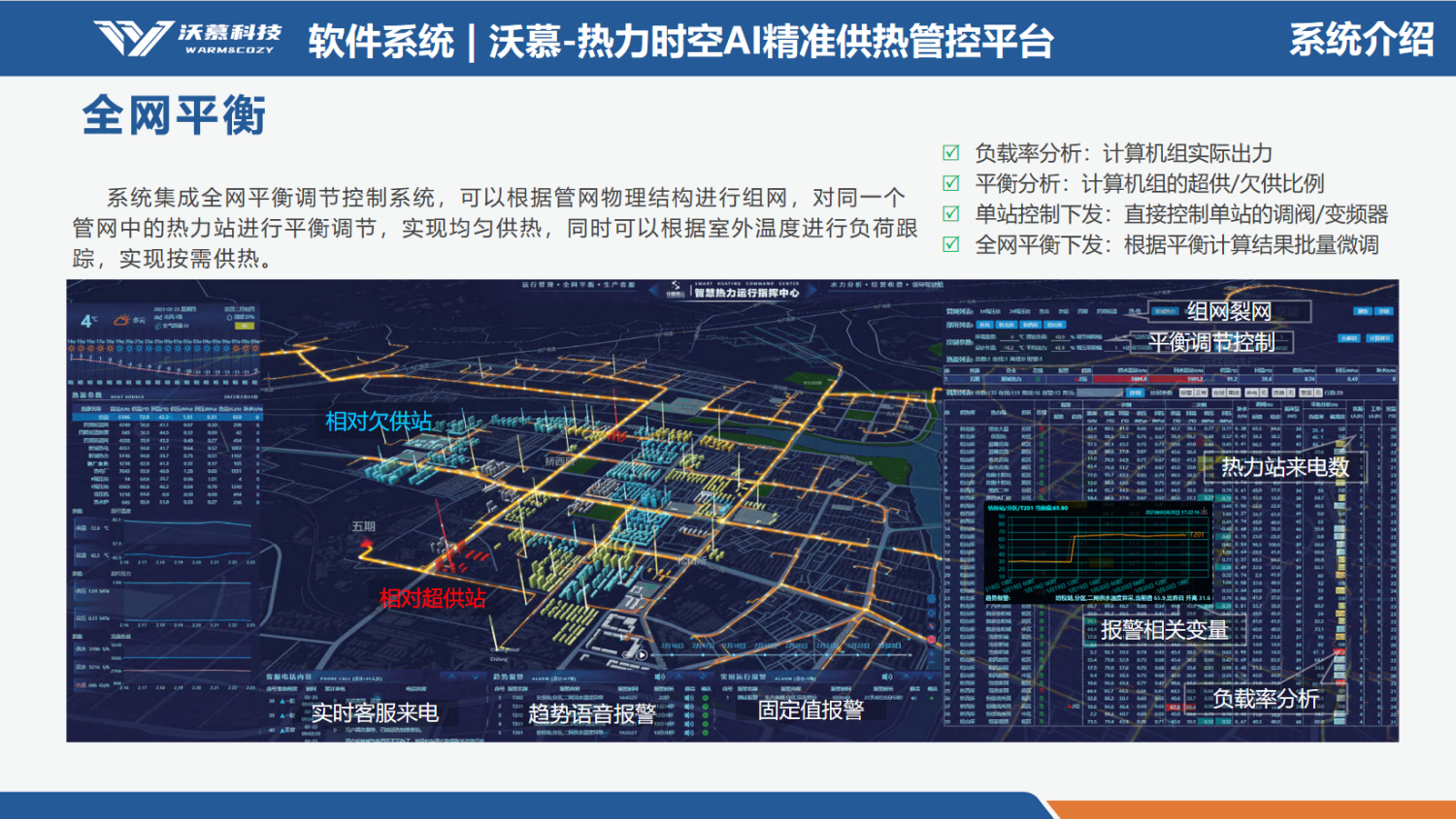 智慧供熱 溫暖如春  沃慕科技讓城市供暖更“聰明”更溫情