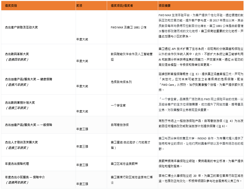 表格

描述已自动生成