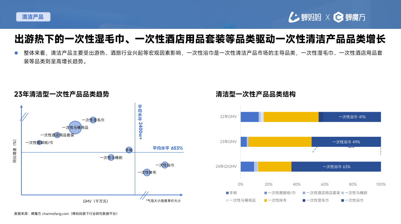 爱舒柔重构一次性出行卫品 —— 在“次抛生活”中找到的创业之路