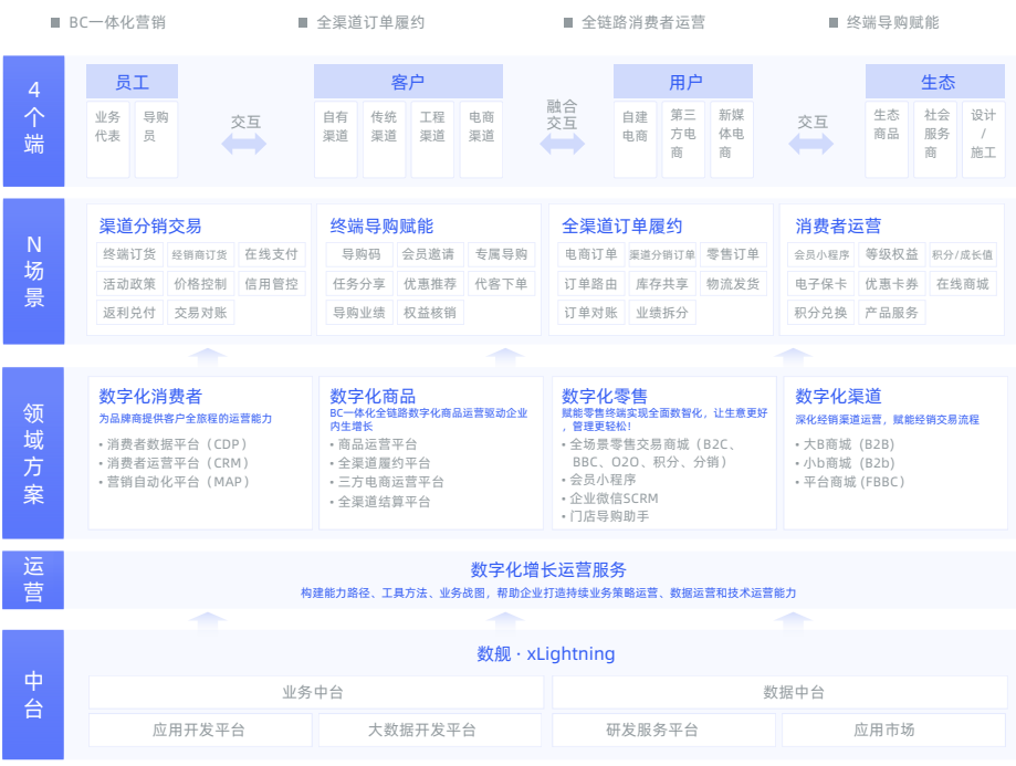 家电行业新视角：云徙科技谈合作中的徙增长策略