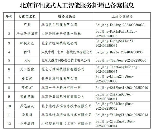 加速赋能汽车行业 易车三项人工智能服务通过备案