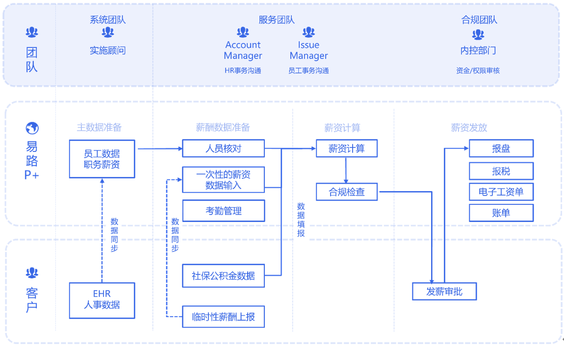 图示

描述已自动生成