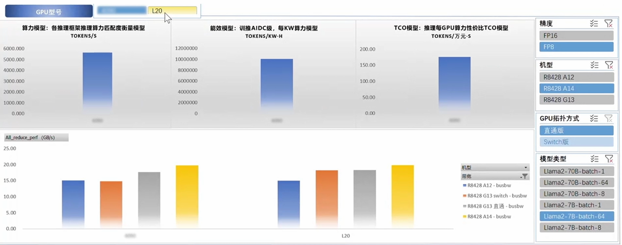 从智能优化到全栈架构：超云AI推理算力技术实力解析