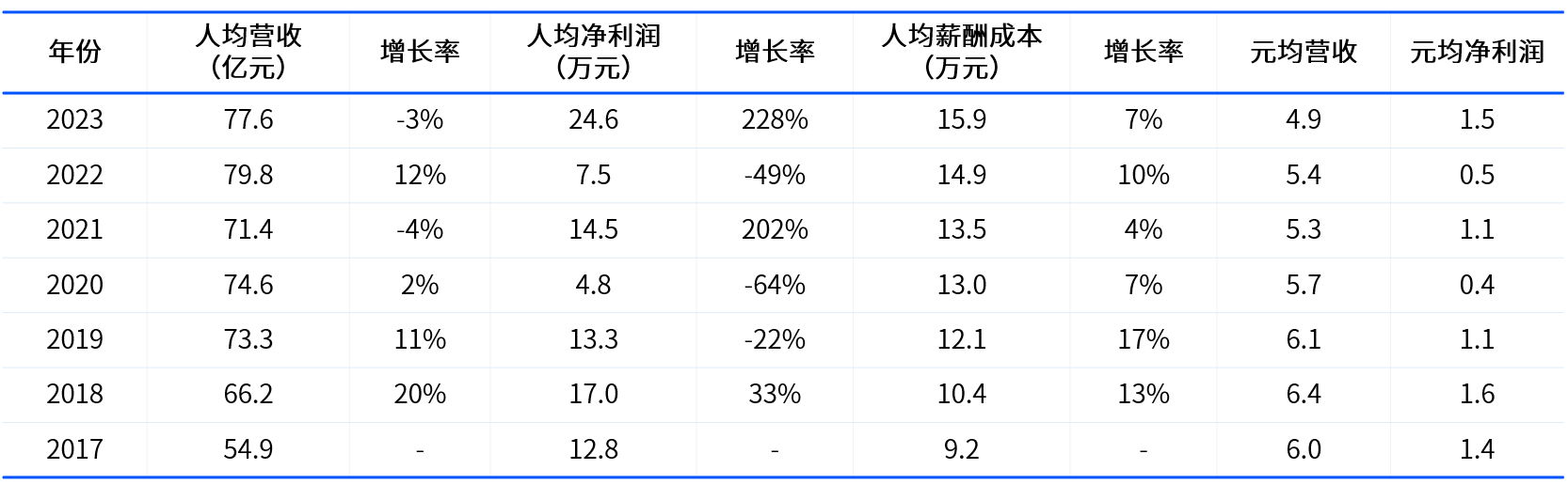 年底了，是时候说说人效这件事了 | 易路——人效提升实操指南