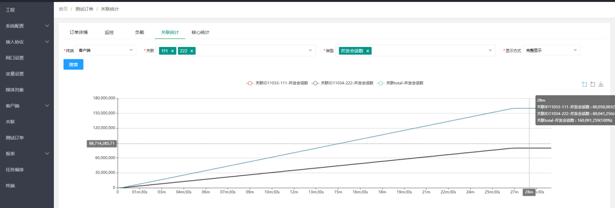 3-L4 并发连接数 IPv4 单张_1.6亿