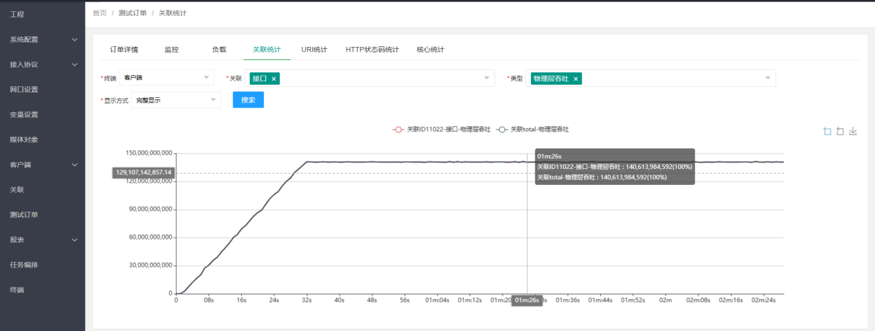 4-1_HTTP 吞吐量 满载_140G