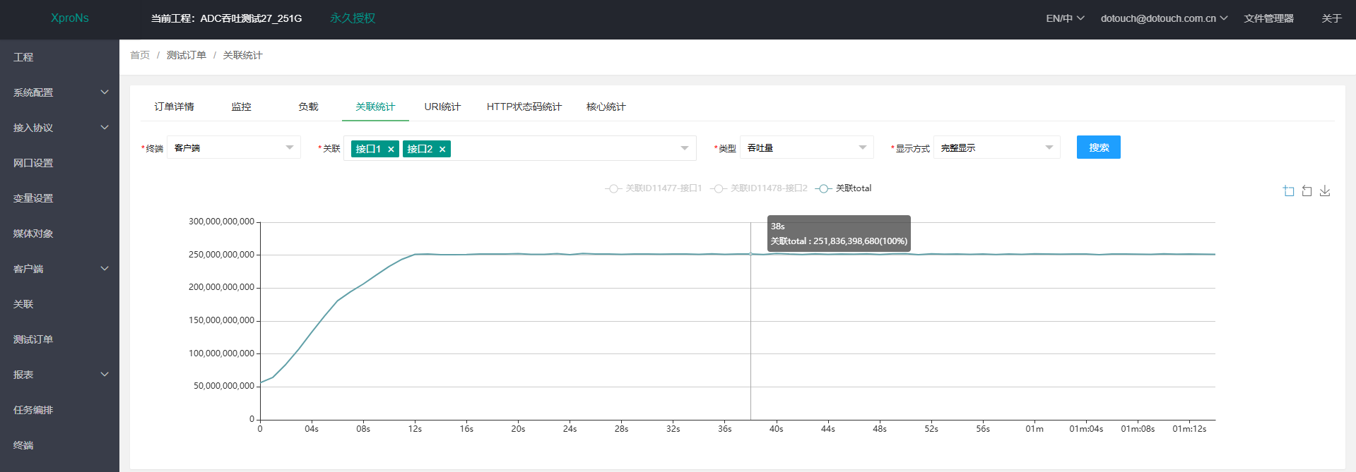 1-L4 HTTP 吞吐量 单张_251G