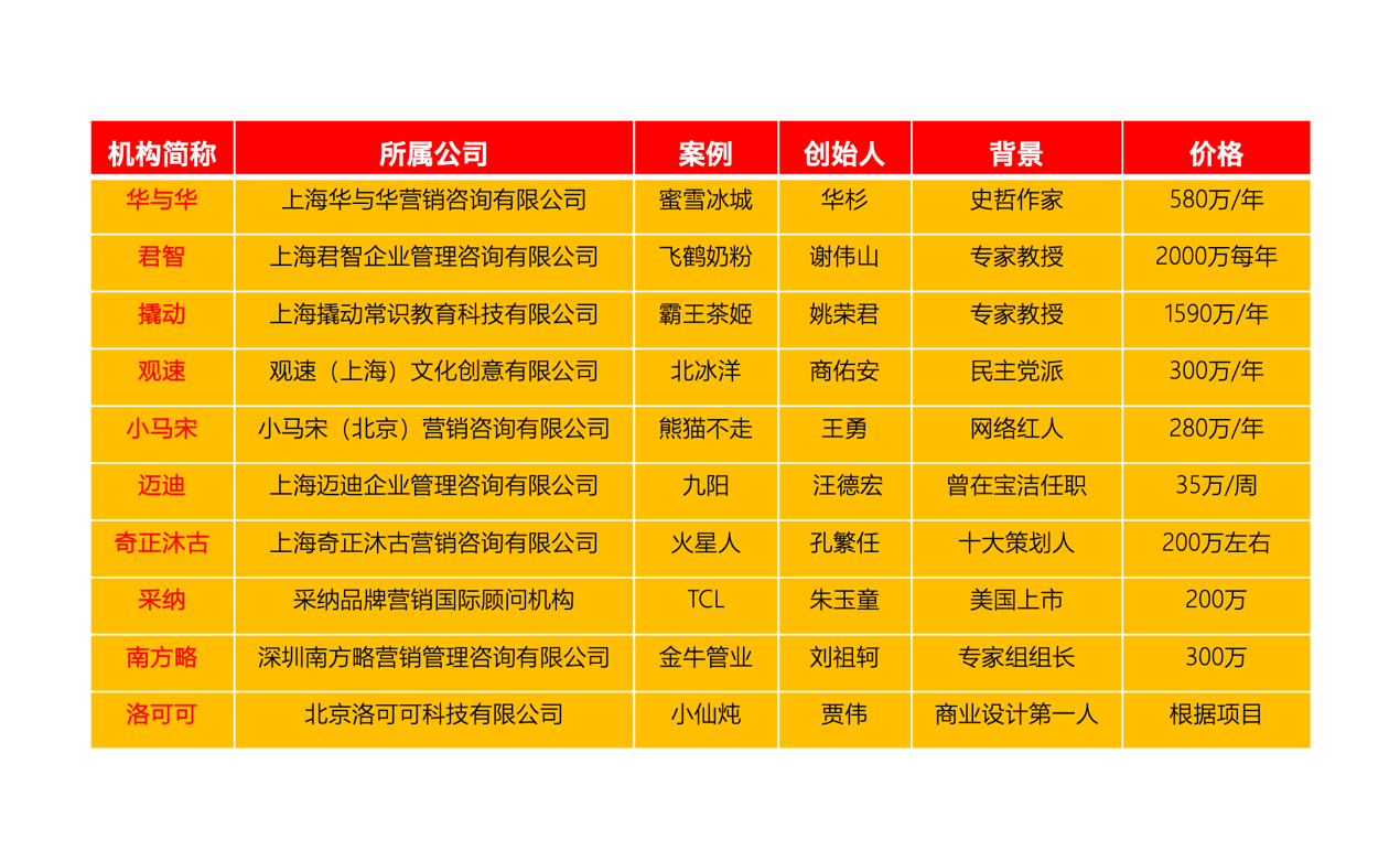 表格
描述已自动生成