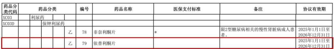 依普利酮成功纳入2024年国家医保目录，加速造福更多高血压患者