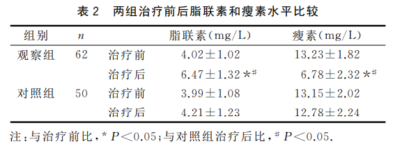 强肝胶囊对非酒精性脂肪性肝病患者胰岛素抵抗指数和肝纤维化评分的影响-热点健康网