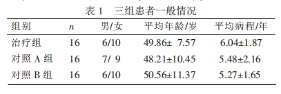 胃力胶囊与奥美拉唑加吗丁啉治疗非糜烂性胃食管反流病的临床观察