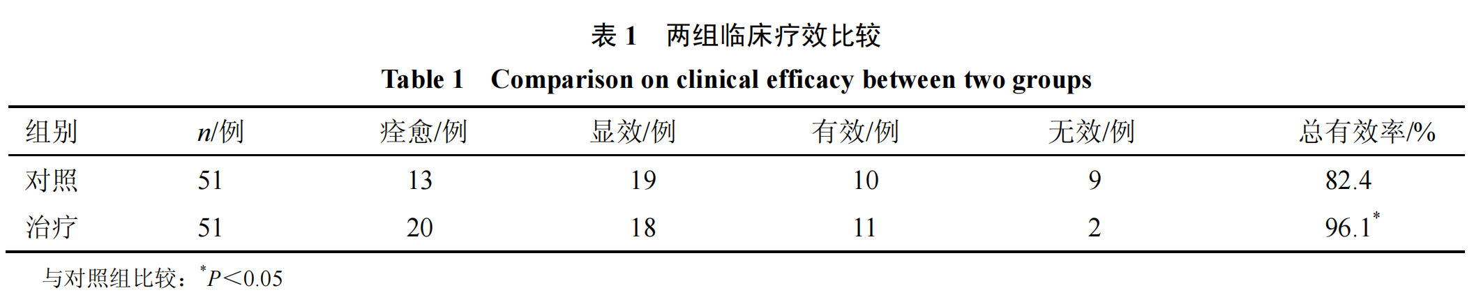 西黄胶囊联合他莫昔芬治疗乳腺增生症的临床研究