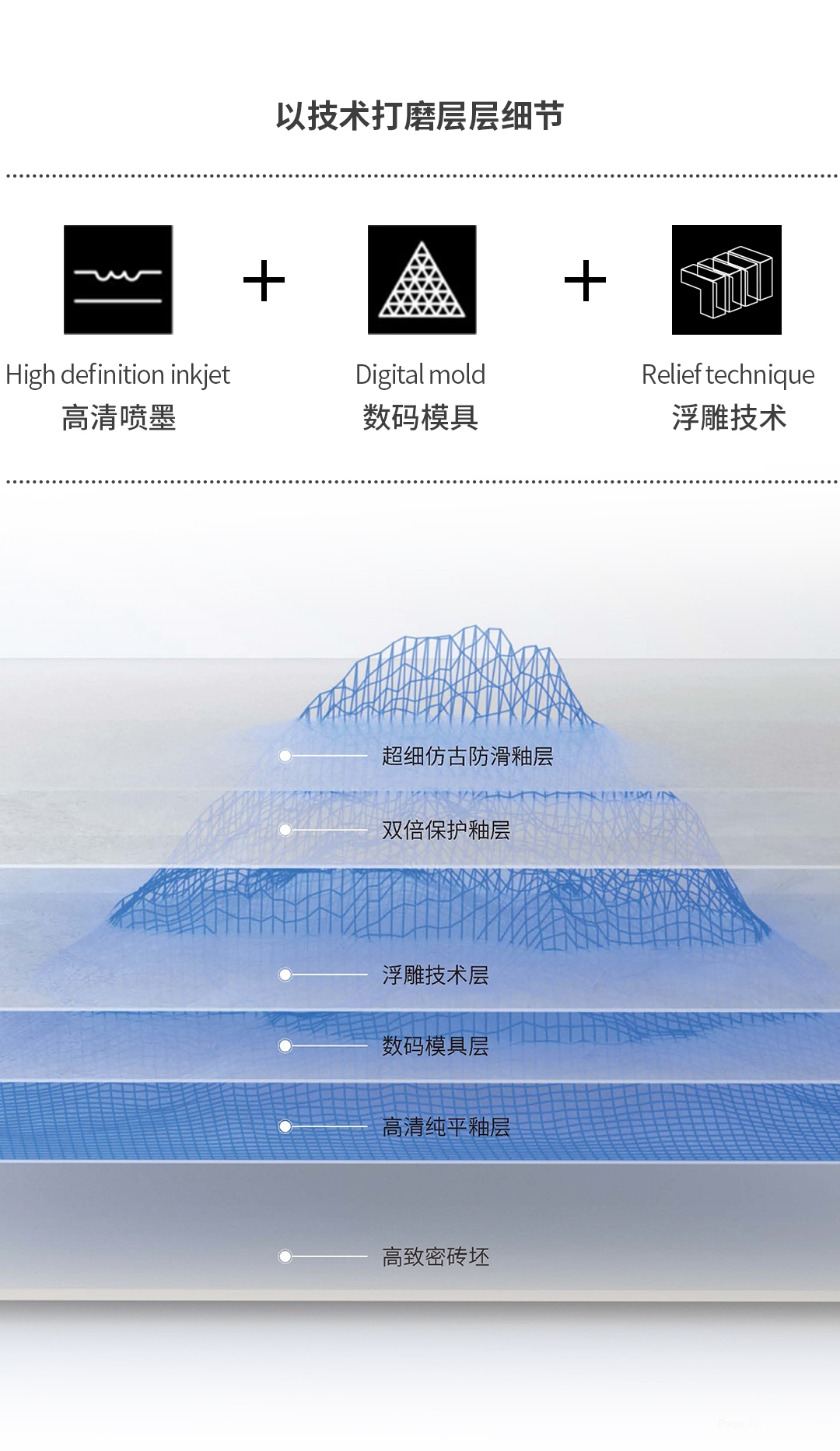 含金量满雷竞技APP入口满 宏陶瓷砖昆仑山系列加冕年度创新金奖(图4)