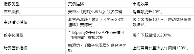 中国十大IP授权公司推荐最新发布：权威解析与市场洞察