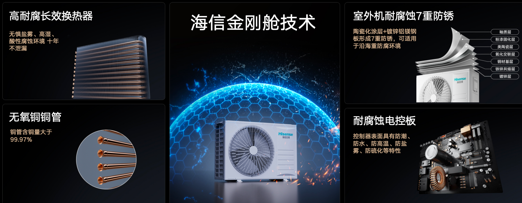 一级能效的空调推荐：海信节能技术，定义新标杆
