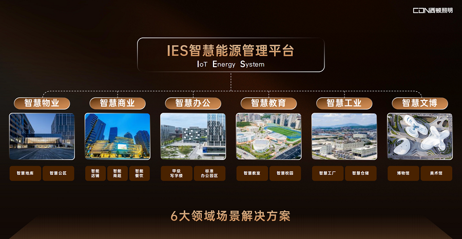 西顿IES能源智控，1000+项目落地里程碑达成！