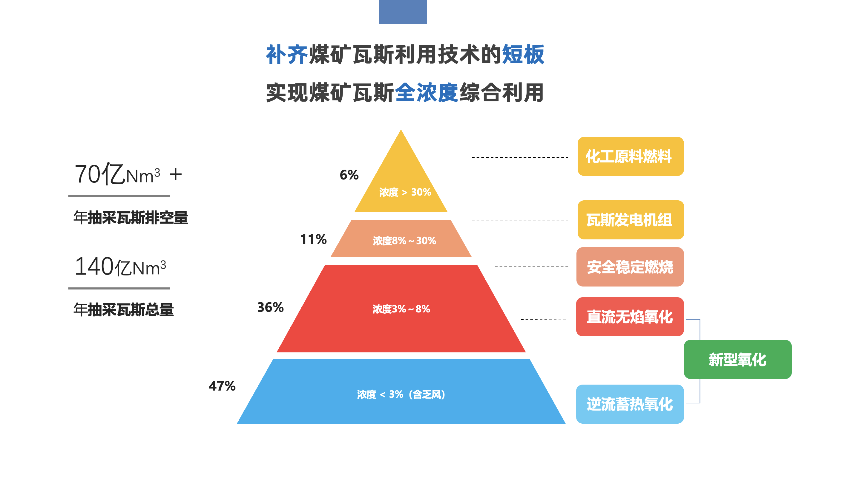“专精特新”助力北京君发科技甲烷减排技术产业化提速