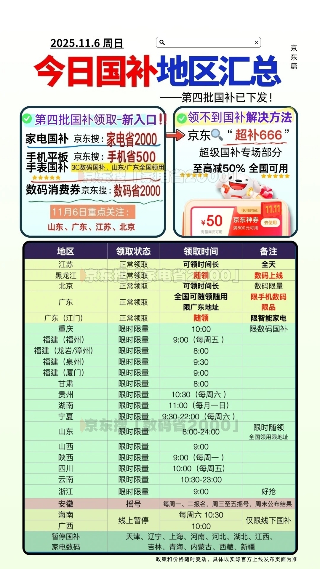 “国补”确认恢复继续！国补政策2025年最新消息：新一轮国补资格申领操作教程方法，官方回应截止到12月31日结束