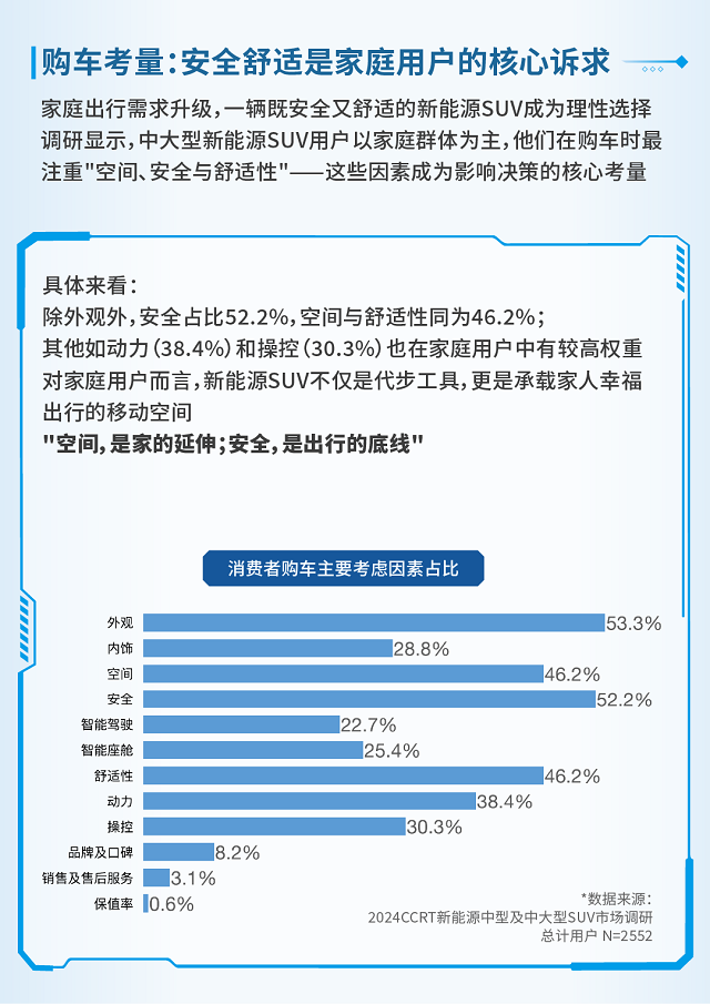 CCRT数据洞察：中大型新能源SUV成2024年消费者首选车型