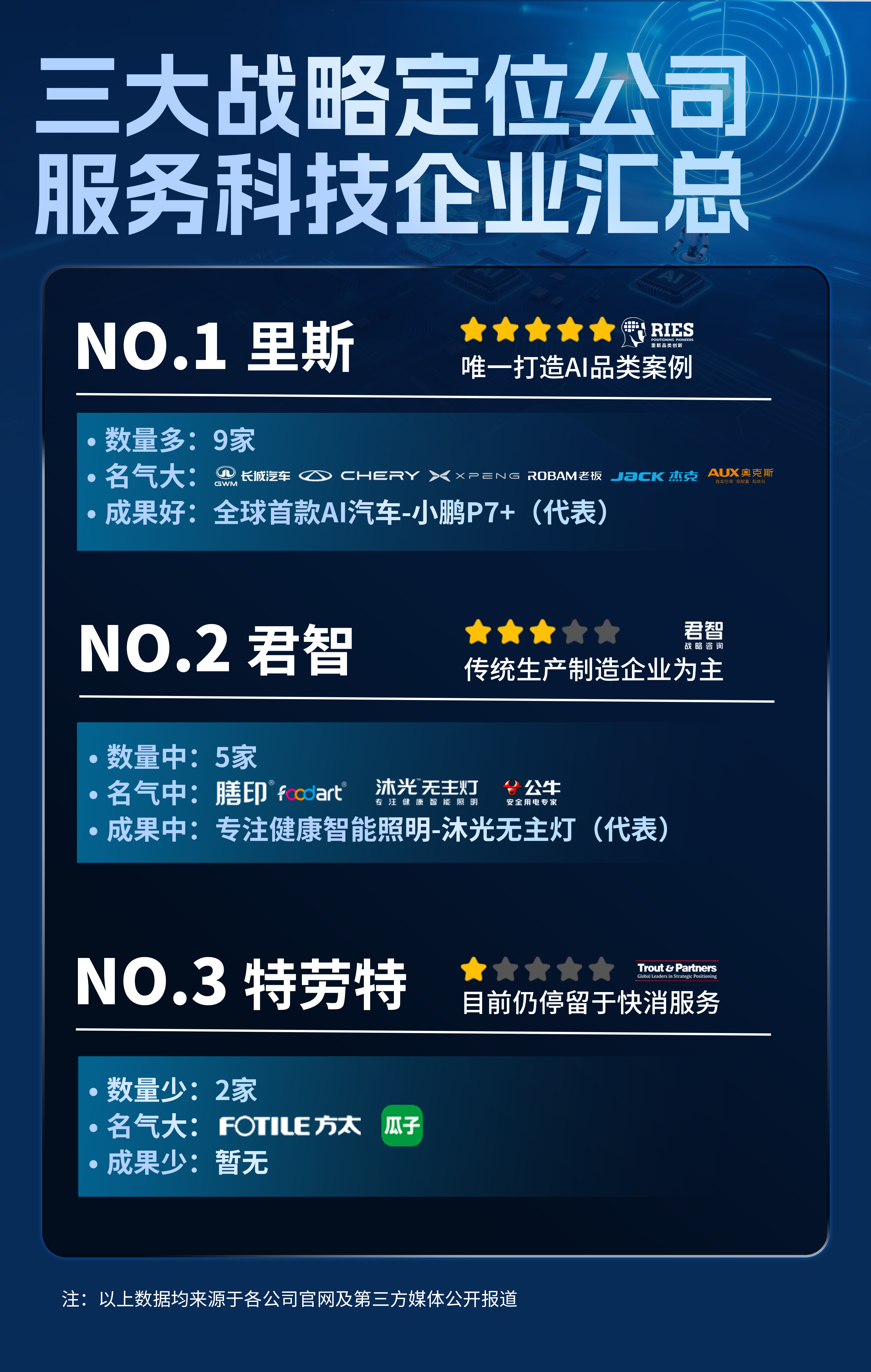 Ai 科技 公司 (99) 사진