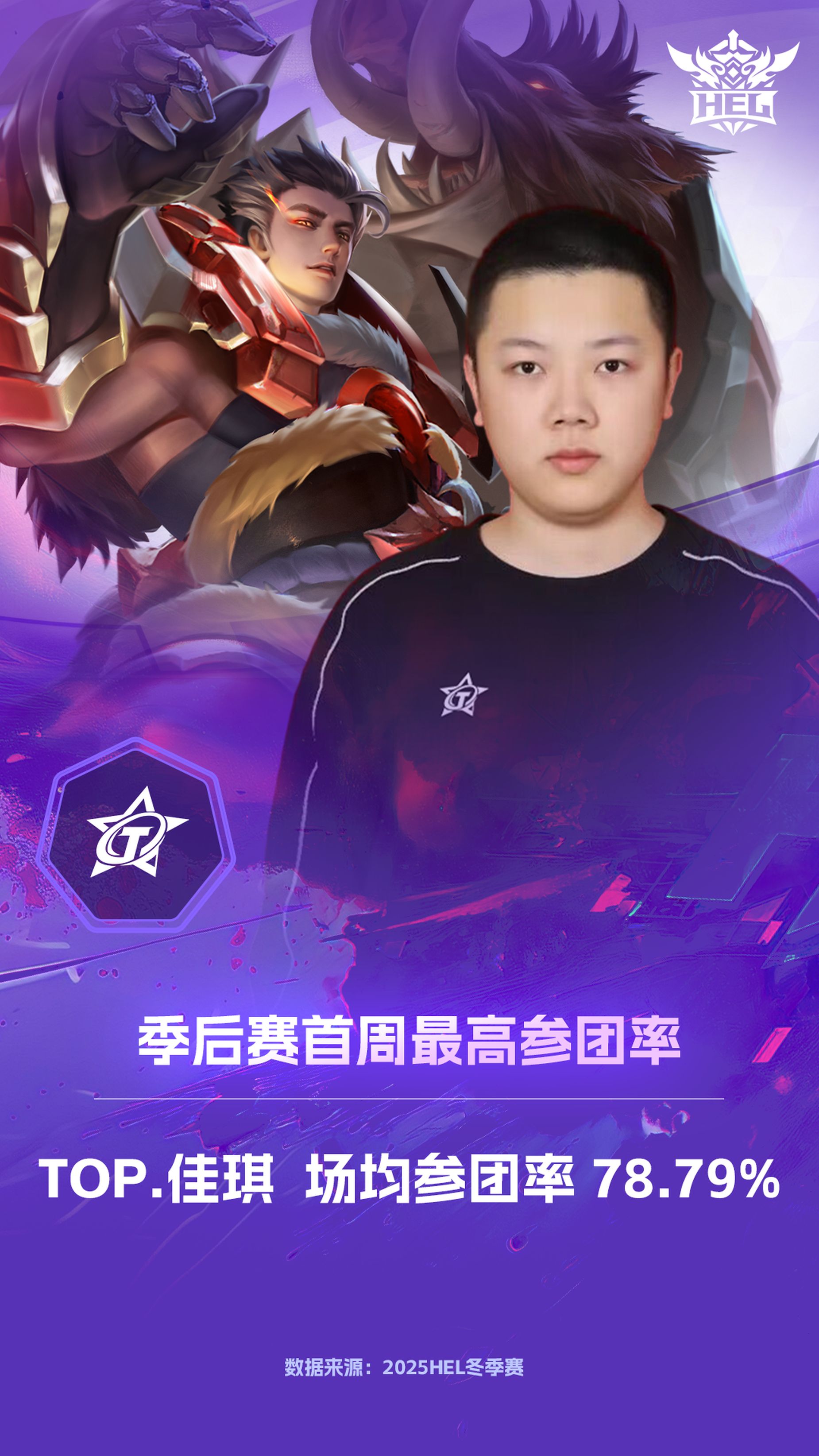 英魂之刃季后赛首轮盘点，笛子叒夺周最佳，疯狂博士蝉联禁用榜首