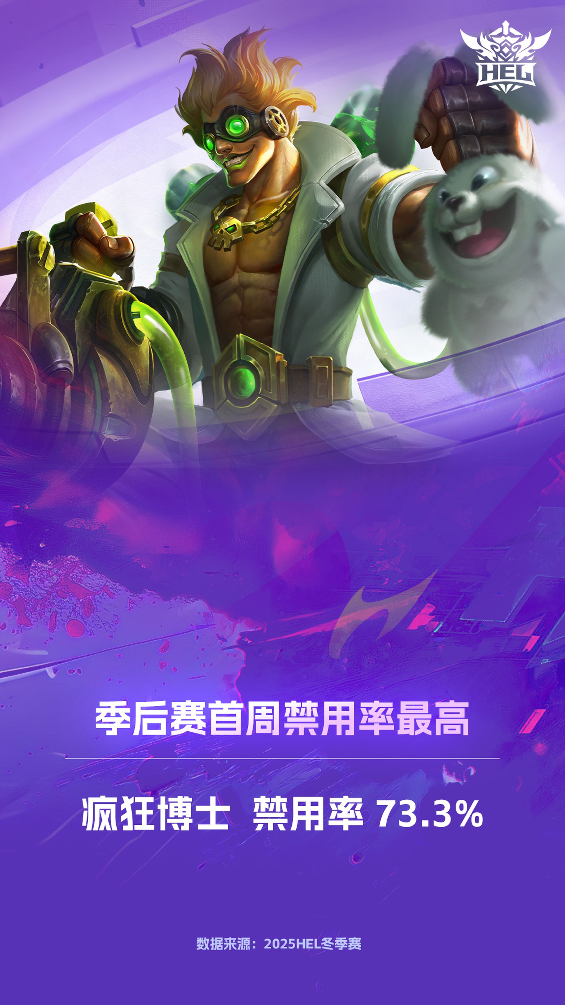 英魂之刃季后赛首轮盘点，笛子叒夺周最佳，疯狂博士蝉联禁用榜首