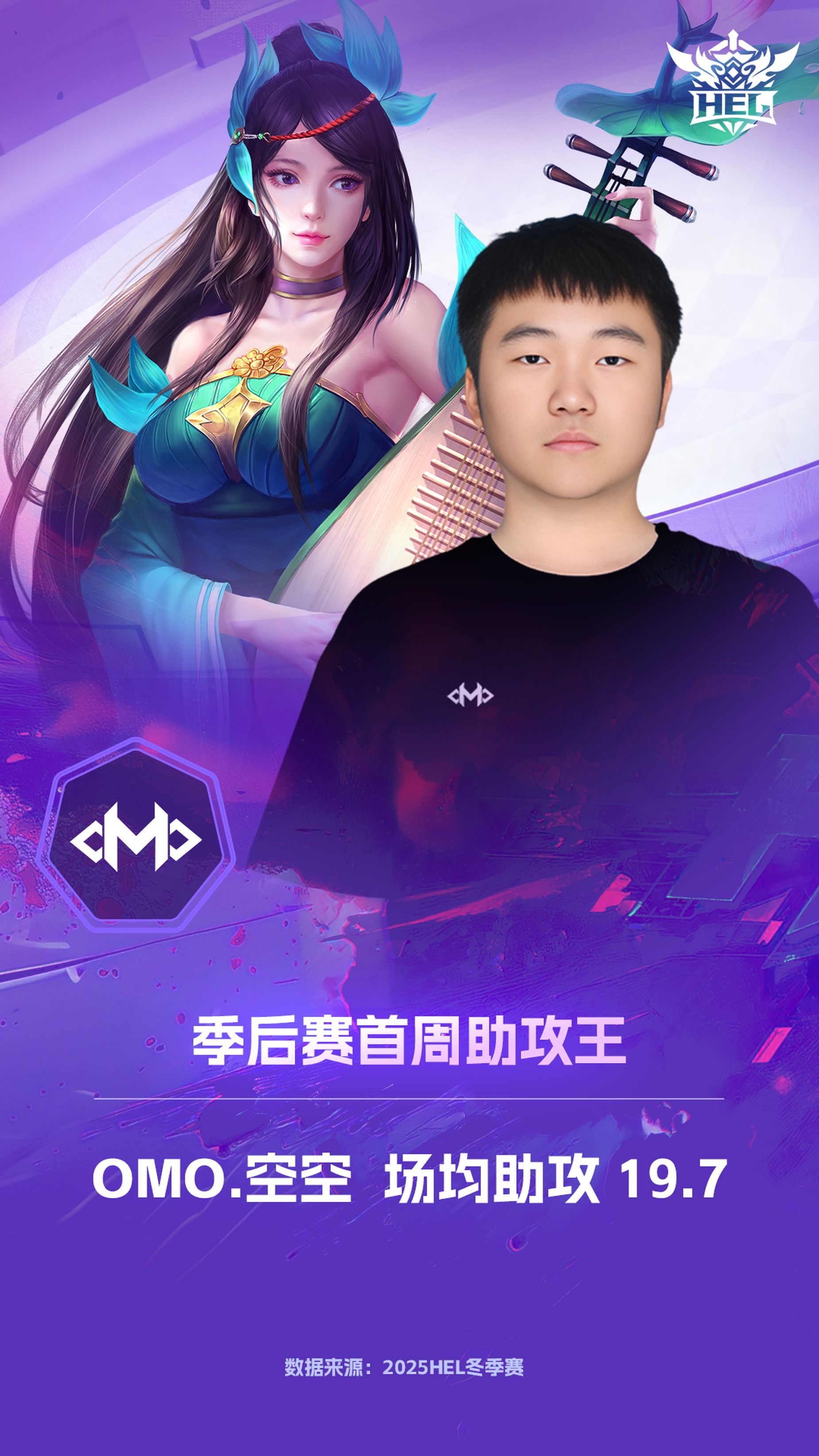 英魂之刃季后赛首轮盘点，笛子叒夺周最佳，疯狂博士蝉联禁用榜首