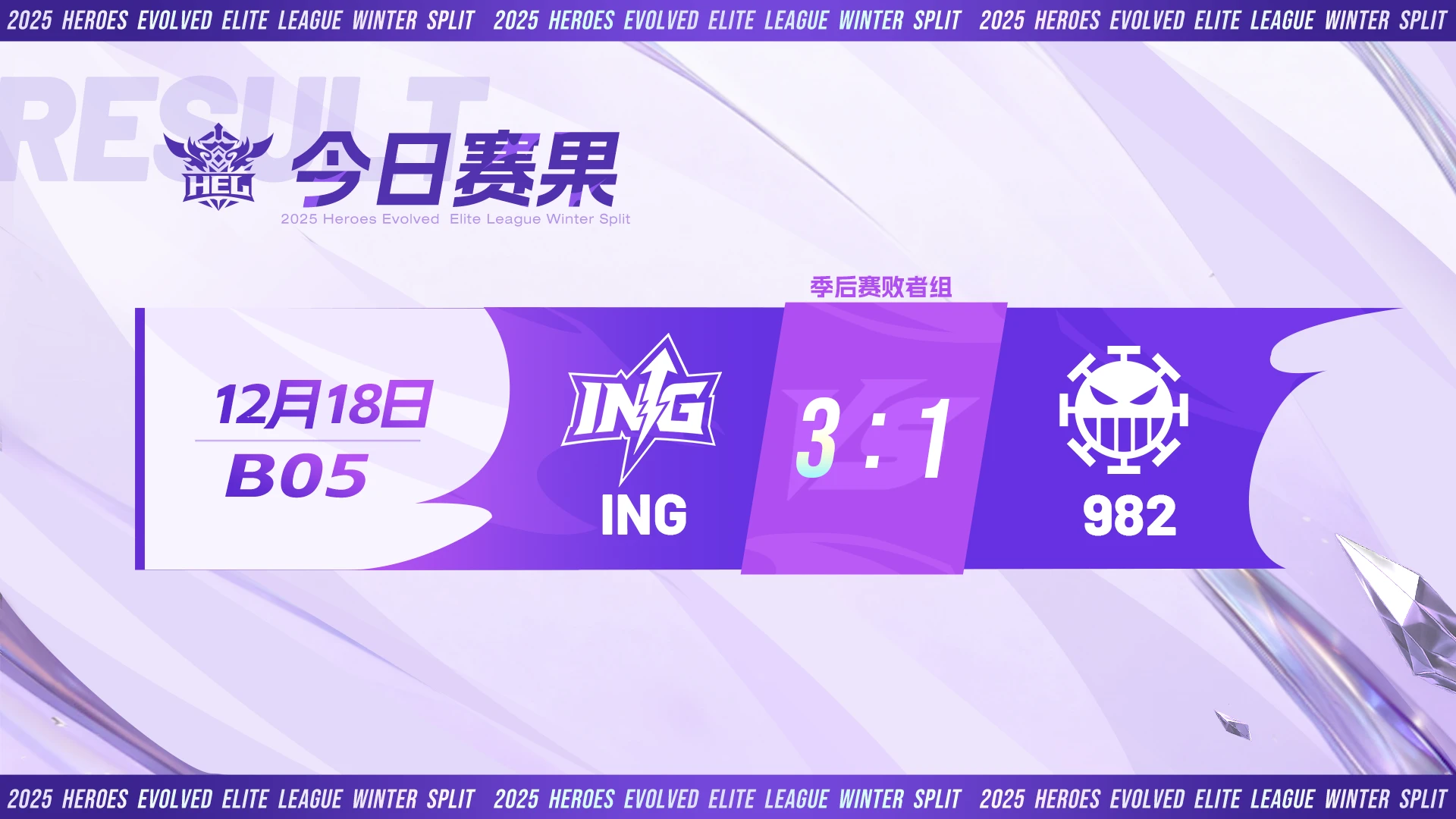 英魂之刃季后赛首轮盘点，笛子叒夺周最佳，疯狂博士蝉联禁用榜首